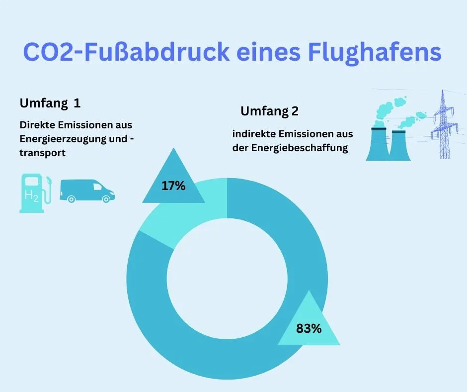 Wie das funktionieren soll